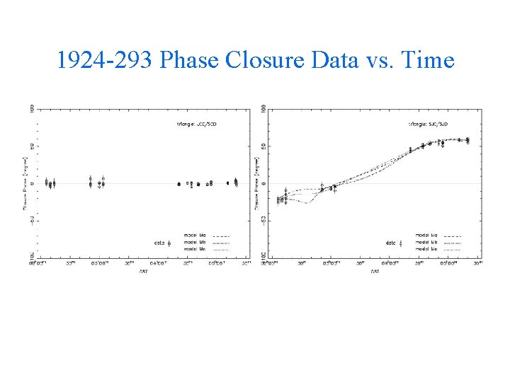 1924 -293 Phase Closure Data vs. Time 