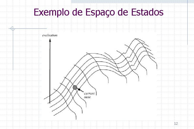 Exemplo de Espaço de Estados 12 