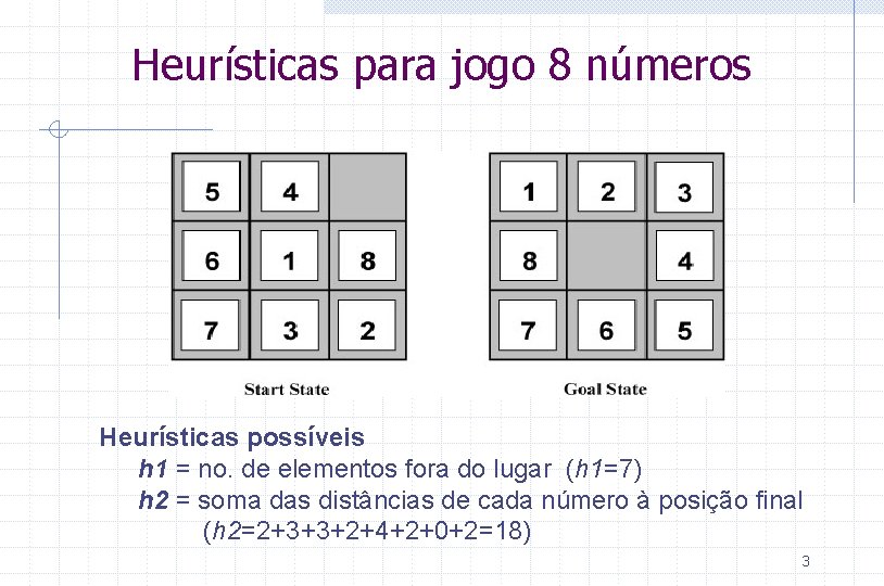 Heurísticas para jogo 8 números Heurísticas possíveis h 1 = no. de elementos fora