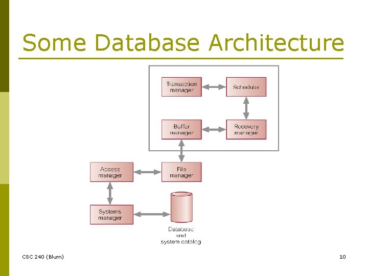 Some Database Architecture CSC 240 (Blum) 10 