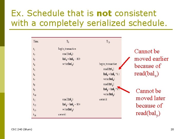 Ex. Schedule that is not consistent with a completely serialized schedule. Cannot be moved