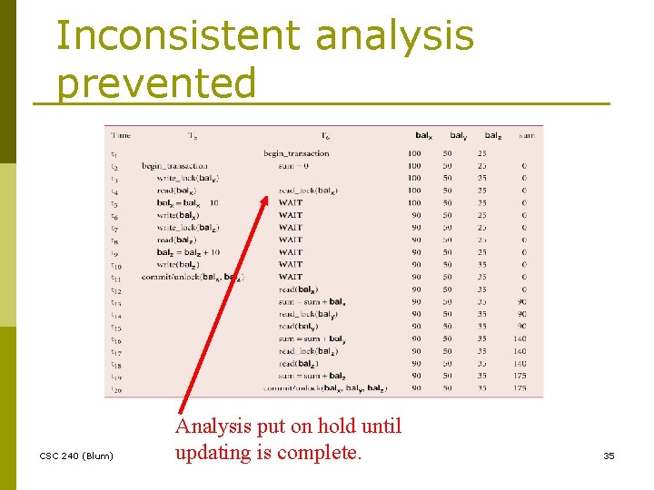 Inconsistent analysis prevented CSC 240 (Blum) Analysis put on hold until updating is complete.