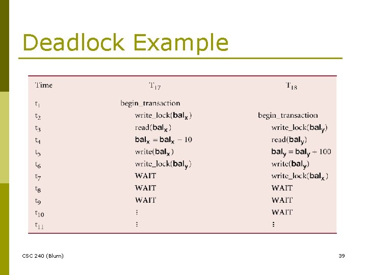 Deadlock Example CSC 240 (Blum) 39 