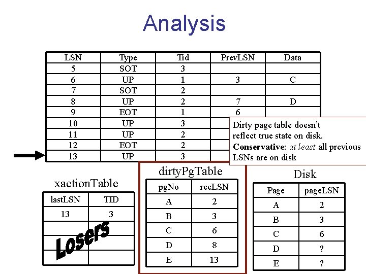 Analysis LSN 5 6 7 8 9 10 11 12 13 Type SOT UP