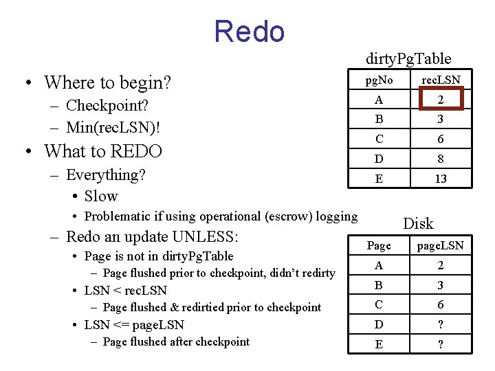 Redo dirty. Pg. Table • Where to begin? – Checkpoint? – Min(rec. LSN)! •