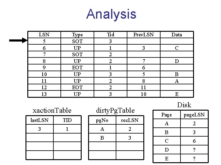 Analysis LSN 5 6 7 8 9 10 11 12 13 Type SOT UP