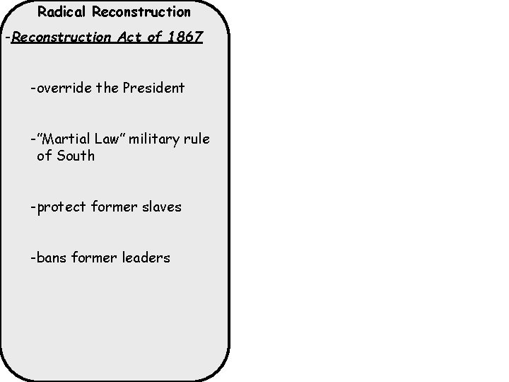 Radical Reconstruction -Reconstruction Act of 1867 -override the President -”Martial Law” military rule of