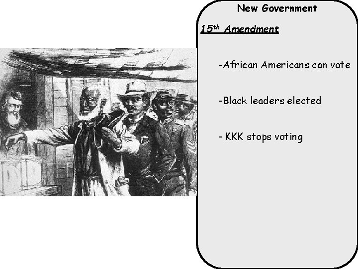 New Government 15 th Amendment -African Americans can vote -Black leaders elected - KKK