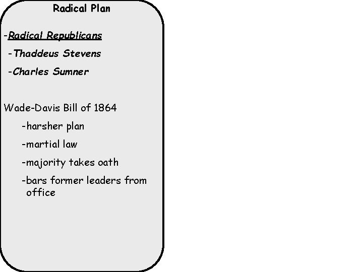 Radical Plan -Radical Republicans -Thaddeus Stevens -Charles Sumner Wade-Davis Bill of 1864 -harsher plan