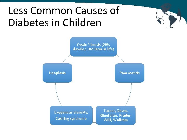 Less Common Causes of Diabetes in Children Cystic Fibrosis (20% develop DM later in