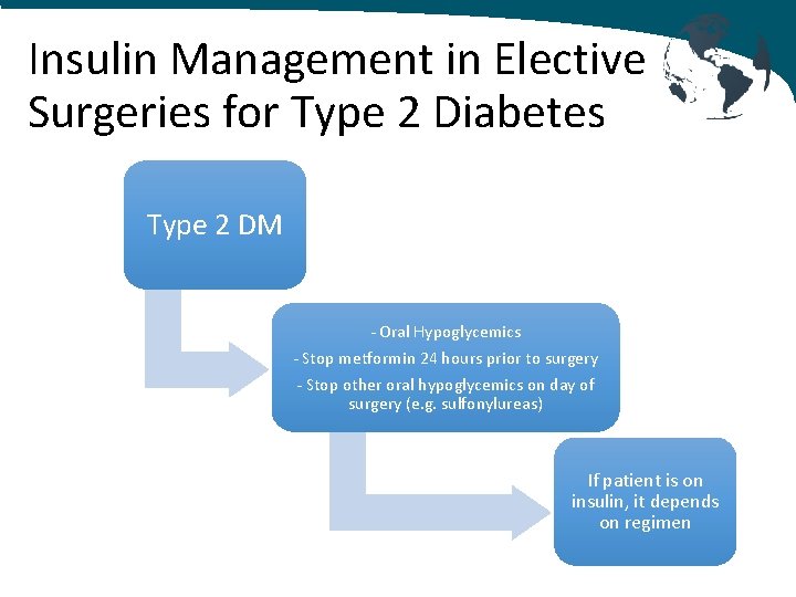 Insulin Management in Elective Surgeries for Type 2 Diabetes Type 2 DM - Oral