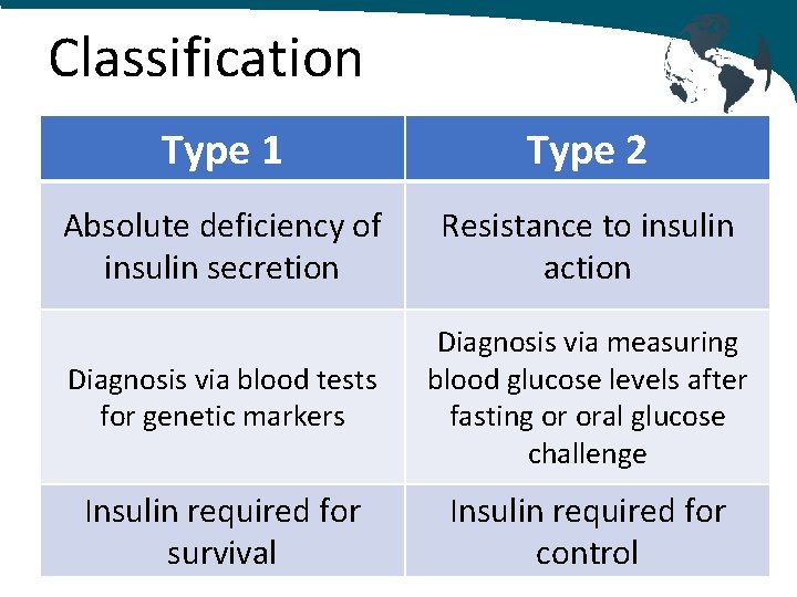 Classification Type 1 Type 2 Absolute deficiency of insulin secretion Resistance to insulin action