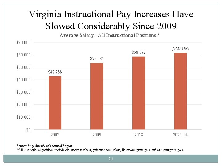 Virginia Instructional Pay Increases Have Slowed Considerably Since 2009 Average Salary - All Instructional