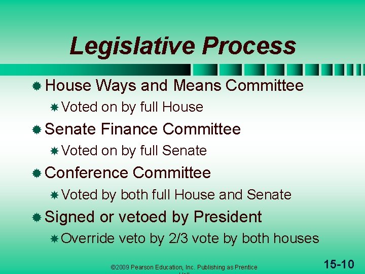 Legislative Process ® House Ways and Means Committee Voted ® Senate Voted on by