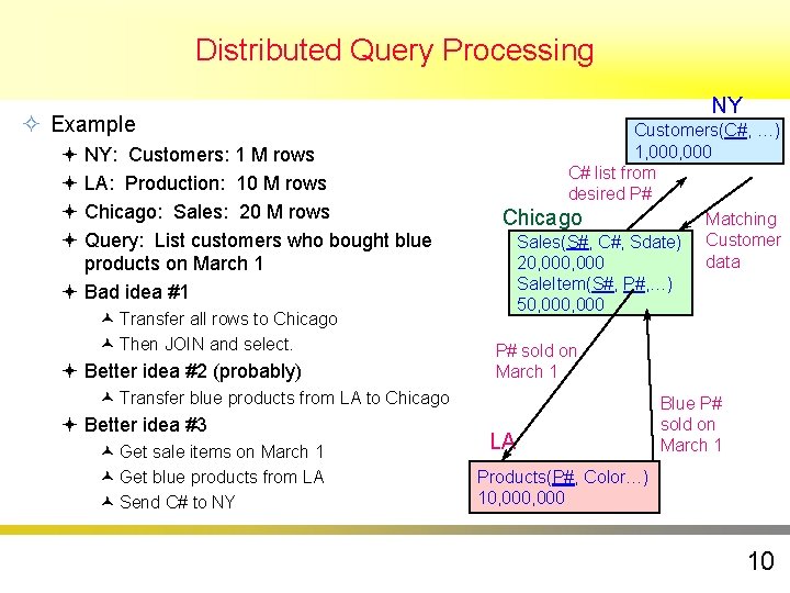 Distributed Query Processing ² Example ª ª NY: Customers: 1 M rows LA: Production: Distributed Query Processing ² Example ª ª NY: Customers: 1 M rows LA: Production: