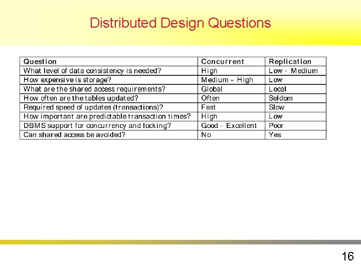 Distributed Design Questions 16 Distributed Design Questions 16