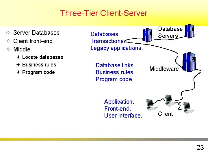 Three-Tier Client-Server ² Server Databases ² Client front-end ² Middle ª Locate databases ª Three-Tier Client-Server ² Server Databases ² Client front-end ² Middle ª Locate databases ª