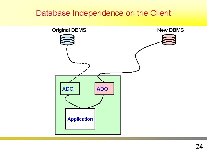 Database Independence on the Client Original DBMS ADO New DBMS ADO Application 24 Database Independence on the Client Original DBMS ADO New DBMS ADO Application 24