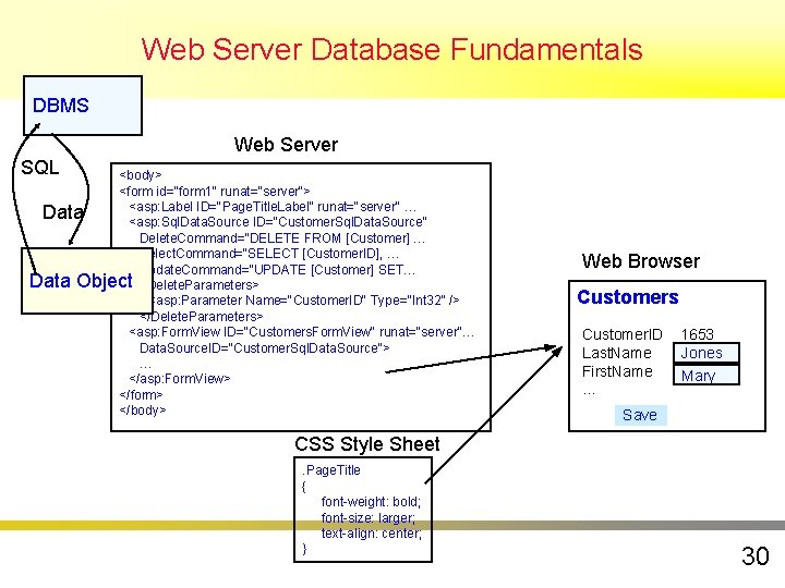 Web Server Database Fundamentals DBMS Web Server SQL <body> <form id="form 1" runat="server"> <asp: Web Server Database Fundamentals DBMS Web Server SQL <body> <form id="form 1" runat="server"> <asp:
