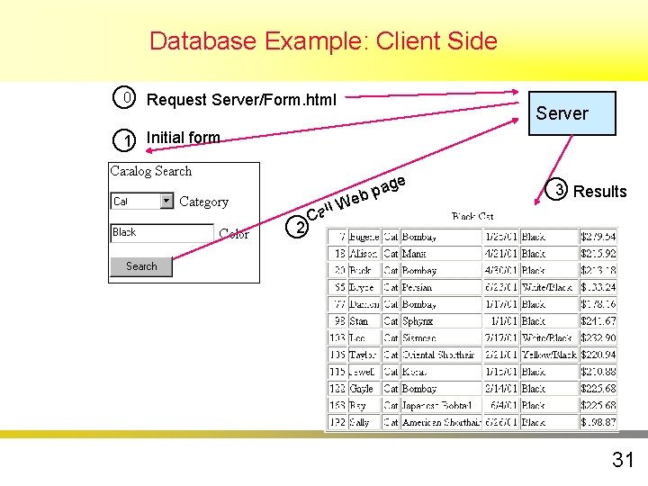 Database Example: Client Side 0 Request Server/Form. html Server 1 Initial form e 2 Database Example: Client Side 0 Request Server/Form. html Server 1 Initial form e 2