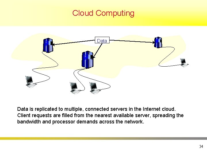 Cloud Computing Data is replicated to multiple, connected servers in the Internet cloud. Client Cloud Computing Data is replicated to multiple, connected servers in the Internet cloud. Client