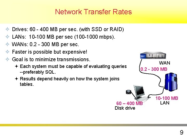 Network Transfer Rates ² ² ² Drives: 60 - 400 MB per sec. (with Network Transfer Rates ² ² ² Drives: 60 - 400 MB per sec. (with