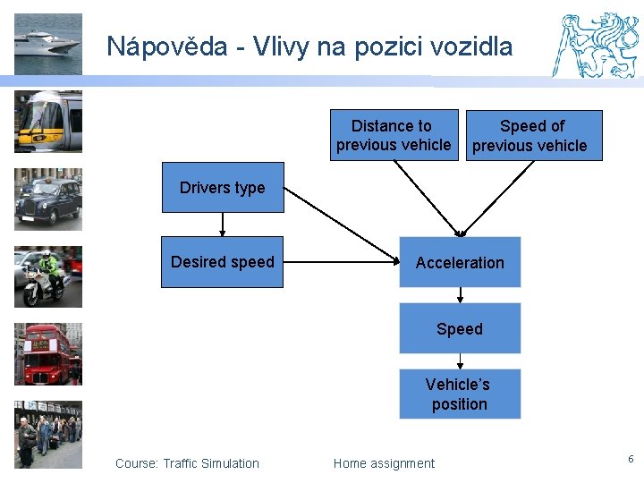 Nápověda - Vlivy na pozici vozidla Distance to previous vehicle Speed of previous vehicle