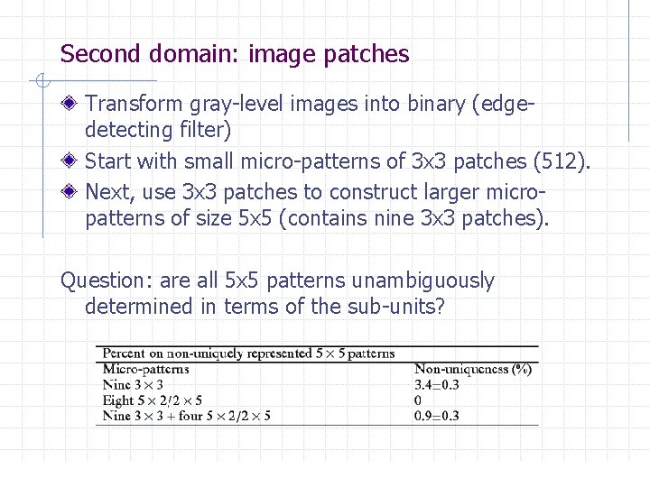 Second domain: image patches Transform gray-level images into binary (edgedetecting filter) Start with small