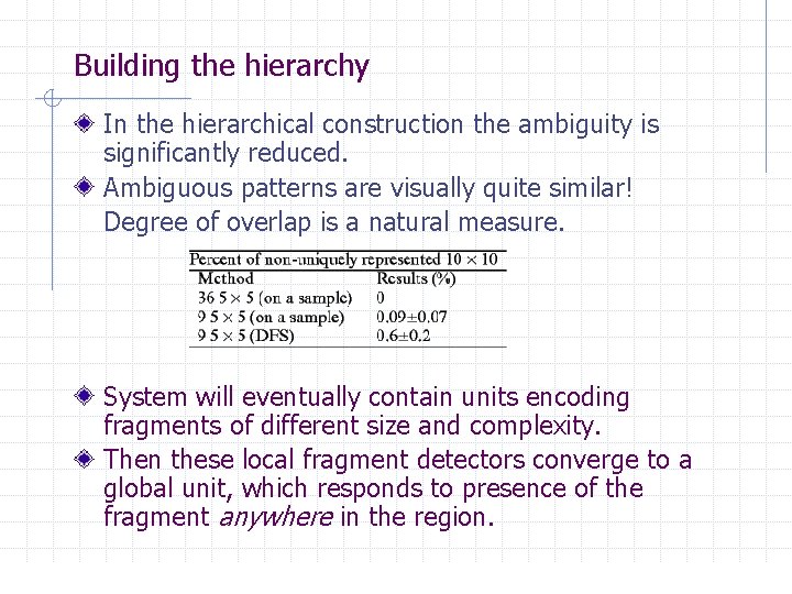Building the hierarchy In the hierarchical construction the ambiguity is significantly reduced. Ambiguous patterns