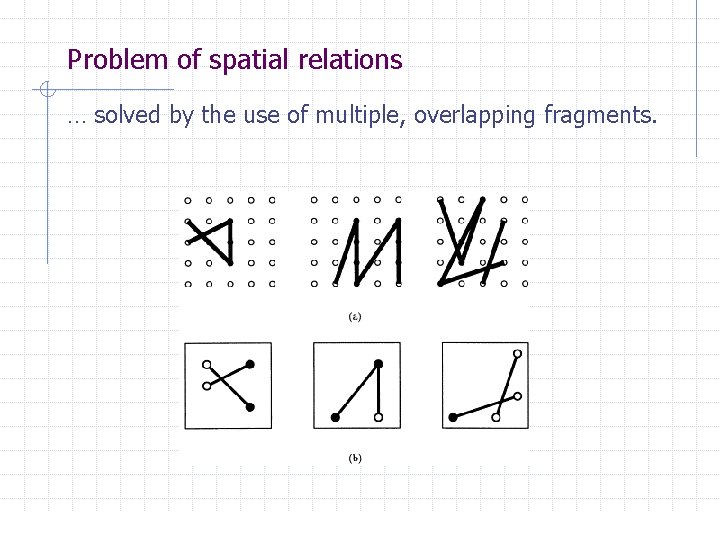 Problem of spatial relations … solved by the use of multiple, overlapping fragments. 