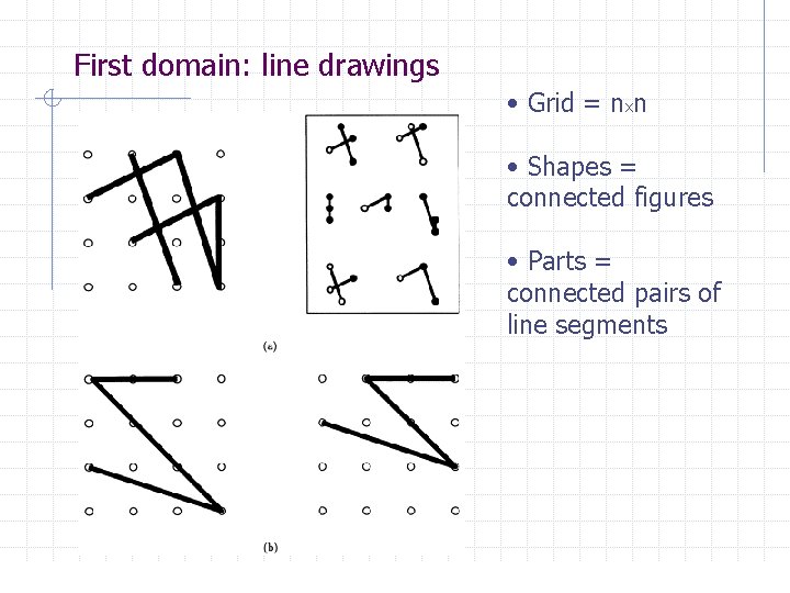 First domain: line drawings • Grid = nxn • Shapes = connected figures •