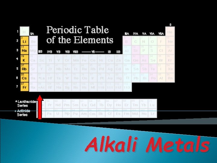 Alkali Metals Alkali Metals