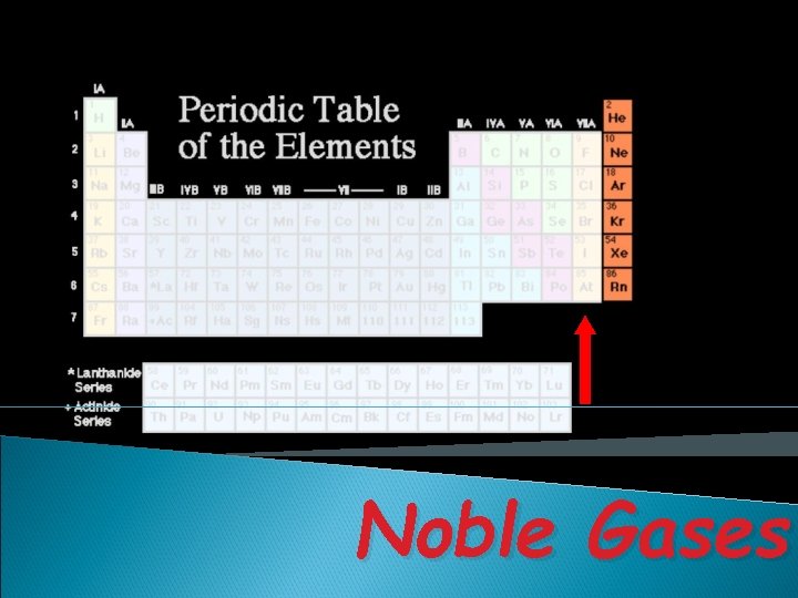 Noble Gases Noble Gases