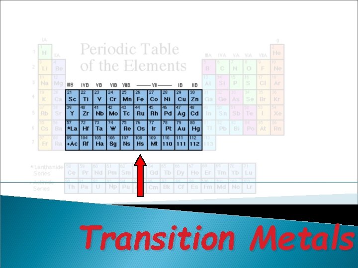 Transition Metals Transition Metals