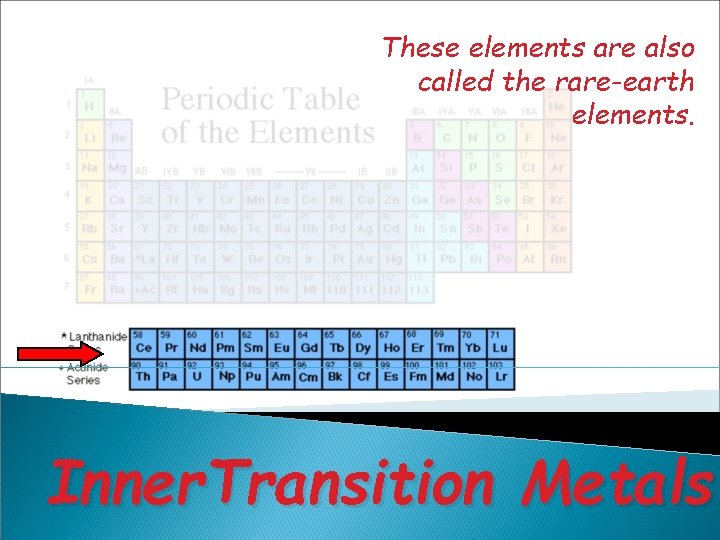 These elements are also called the rare-earth elements. Inner. Transition Metals These elements are also called the rare-earth elements. Inner. Transition Metals