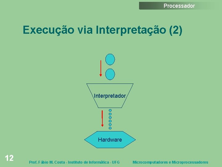 Processador Execução via Interpretação (2) Interpretador Hardware 12 Prof. Fábio M. Costa - Instituto