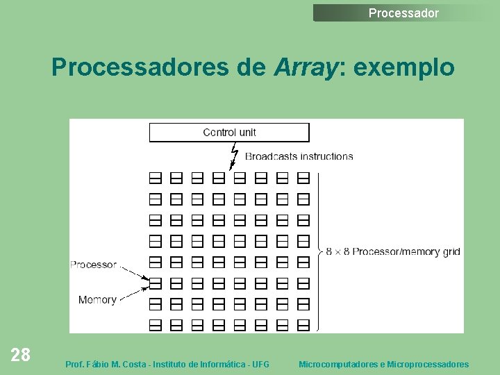 Processadores de Array: exemplo 28 Prof. Fábio M. Costa - Instituto de Informática -