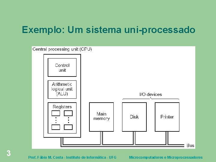Exemplo: Um sistema uni-processado 3 Prof. Fábio M. Costa - Instituto de Informática -