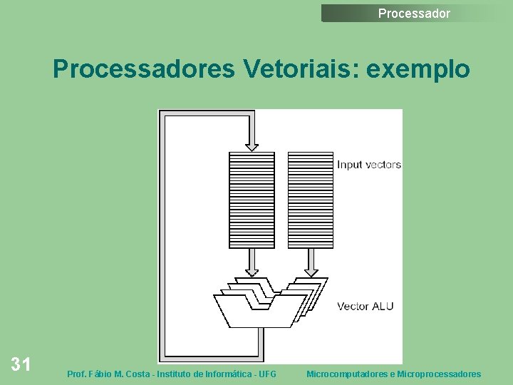 Processadores Vetoriais: exemplo 31 Prof. Fábio M. Costa - Instituto de Informática - UFG