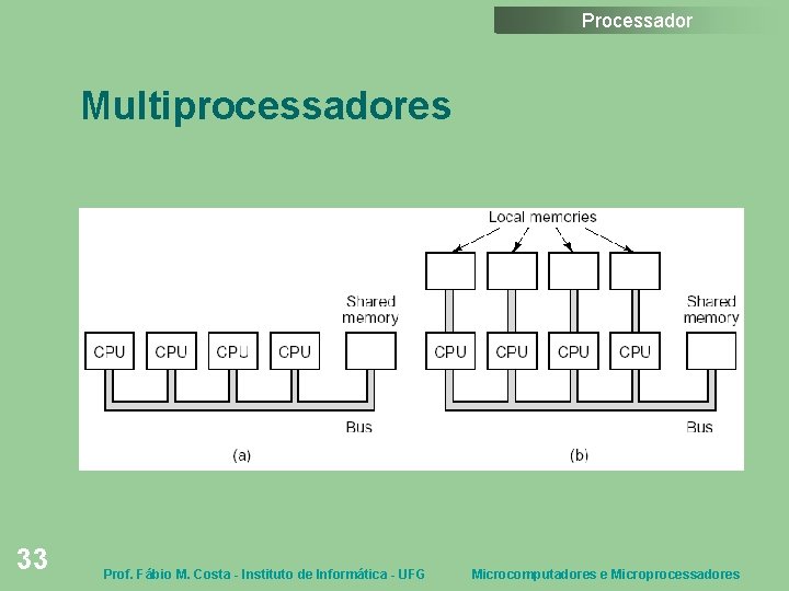 Processador Multiprocessadores 33 Prof. Fábio M. Costa - Instituto de Informática - UFG Microcomputadores