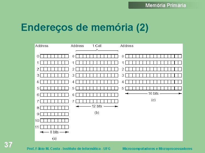 Memória Primária Endereços de memória (2) Figura 2. 9 37 Prof. Fábio M. Costa