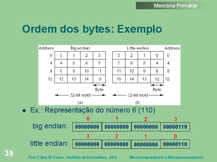 Memória Primária Ordem dos bytes: Exemplo Figura 2. 11 39 Ex. : Representação do