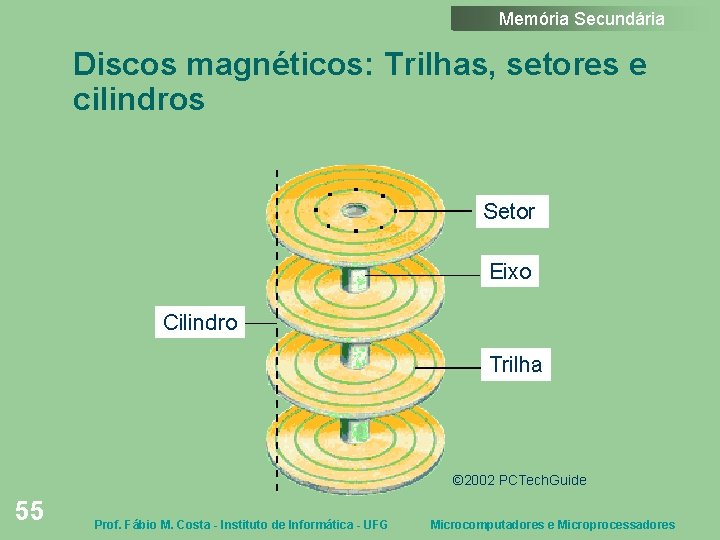 Memória Secundária Discos magnéticos: Trilhas, setores e cilindros Setor Eixo Cilindro Trilha © 2002