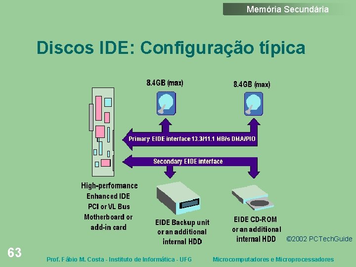 Memória Secundária Discos IDE: Configuração típica © 2002 PCTech. Guide 63 Prof. Fábio M.