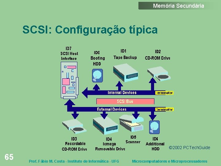 Memória Secundária SCSI: Configuração típica © 2002 PCTech. Guide 65 Prof. Fábio M. Costa