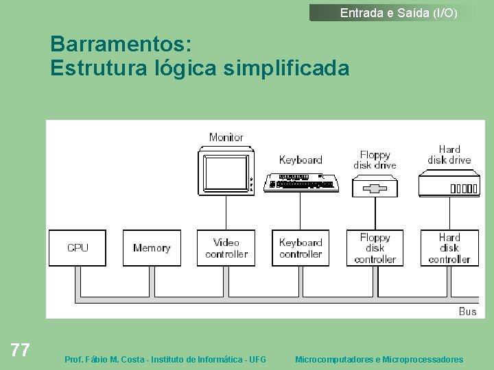 Entrada e Saída (I/O) Barramentos: Estrutura lógica simplificada 77 Prof. Fábio M. Costa -