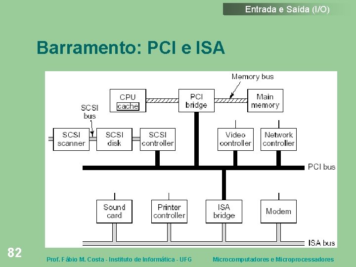 Entrada e Saída (I/O) Barramento: PCI e ISA 82 Prof. Fábio M. Costa -