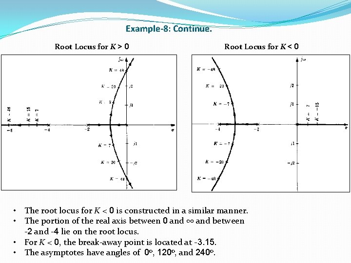 Example-8: Continue. Root Locus for K > 0 Root Locus for K < 0