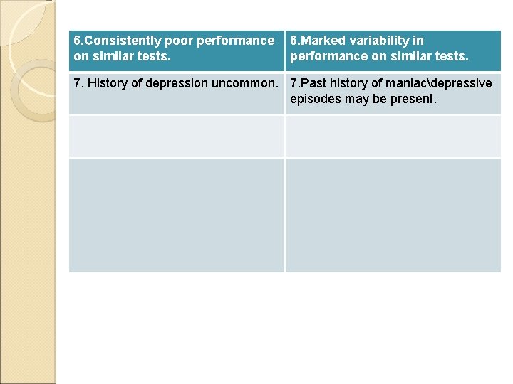 6. Consistently poor performance on similar tests. 6. Marked variability in performance on similar