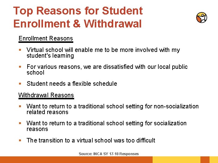 Top Reasons for Student Enrollment & Withdrawal Enrollment Reasons § Virtual school will enable
